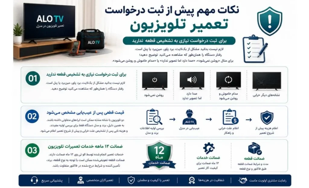 نکات مهم پیش از ثبت درخواست تعمیر تلویزیون در الو تی وی