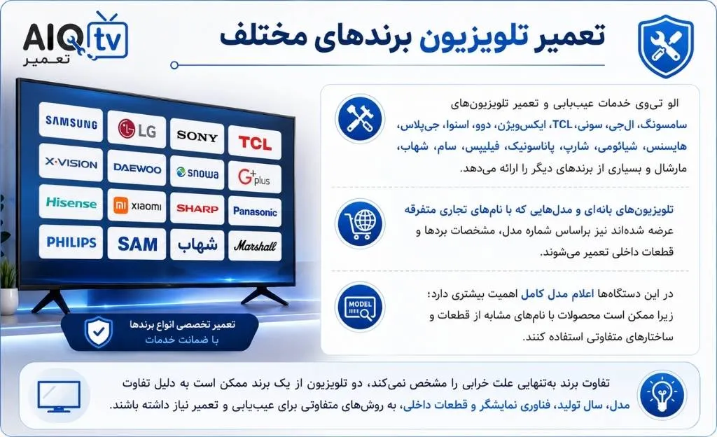 اینفوگرافی تعمیر تلویزیون برندهای مختلف در الو تی وی