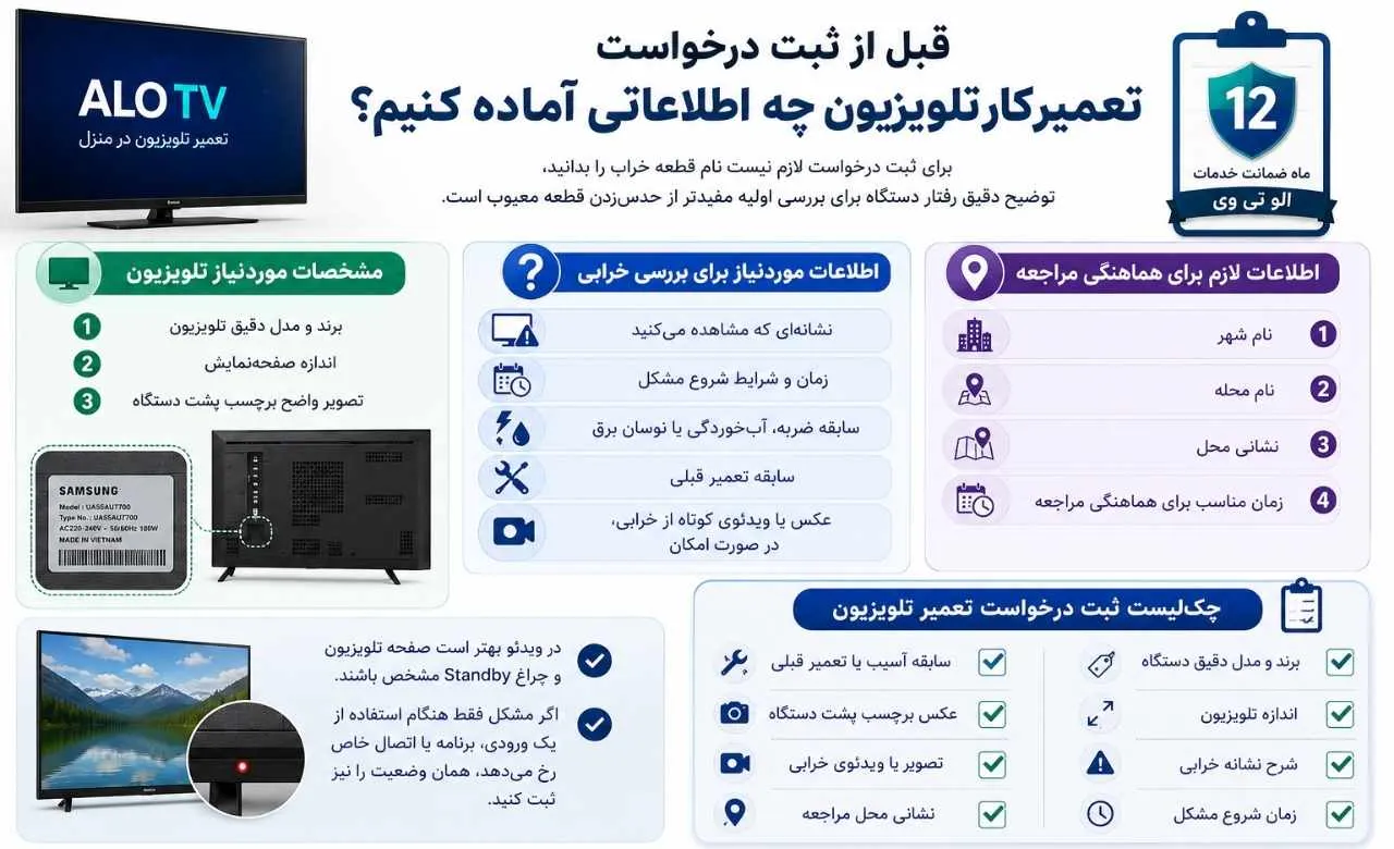 اینفوگرافیک اطلاعات لازم قبل از ثبت درخواست تعمیرکار تلویزیون
