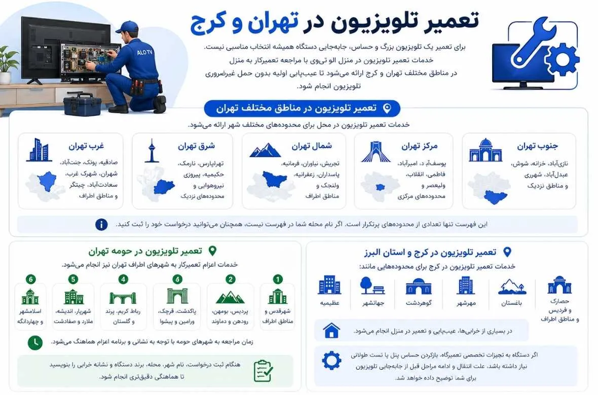 اینفوگرافی تعمیر تلویزیون در تهران و کرج