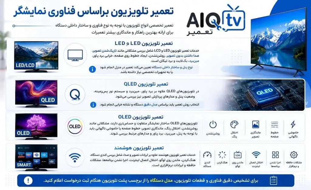 اینفوگرافی تعمیر تلویزیون با فناوری های مختلف